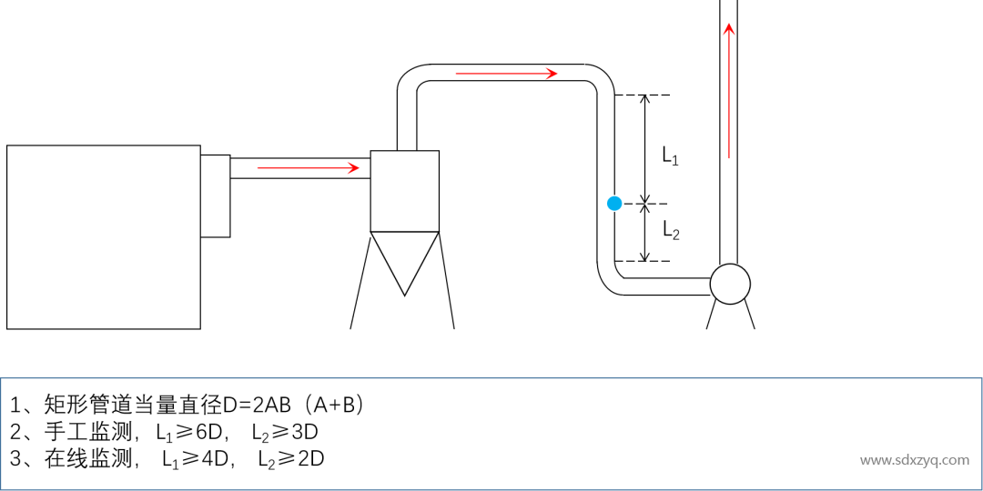 1699516955571016.png 規范化采樣孔示意圖.png