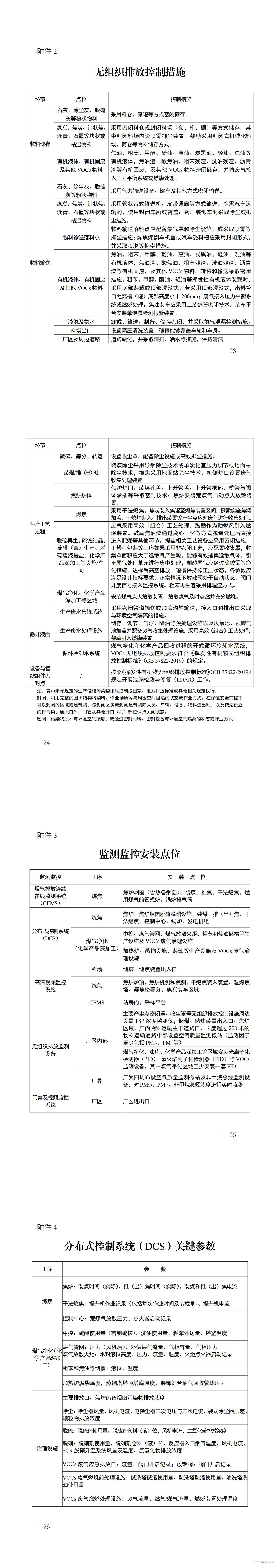 山東省焦化行業超低排放改造提升方案.jpg