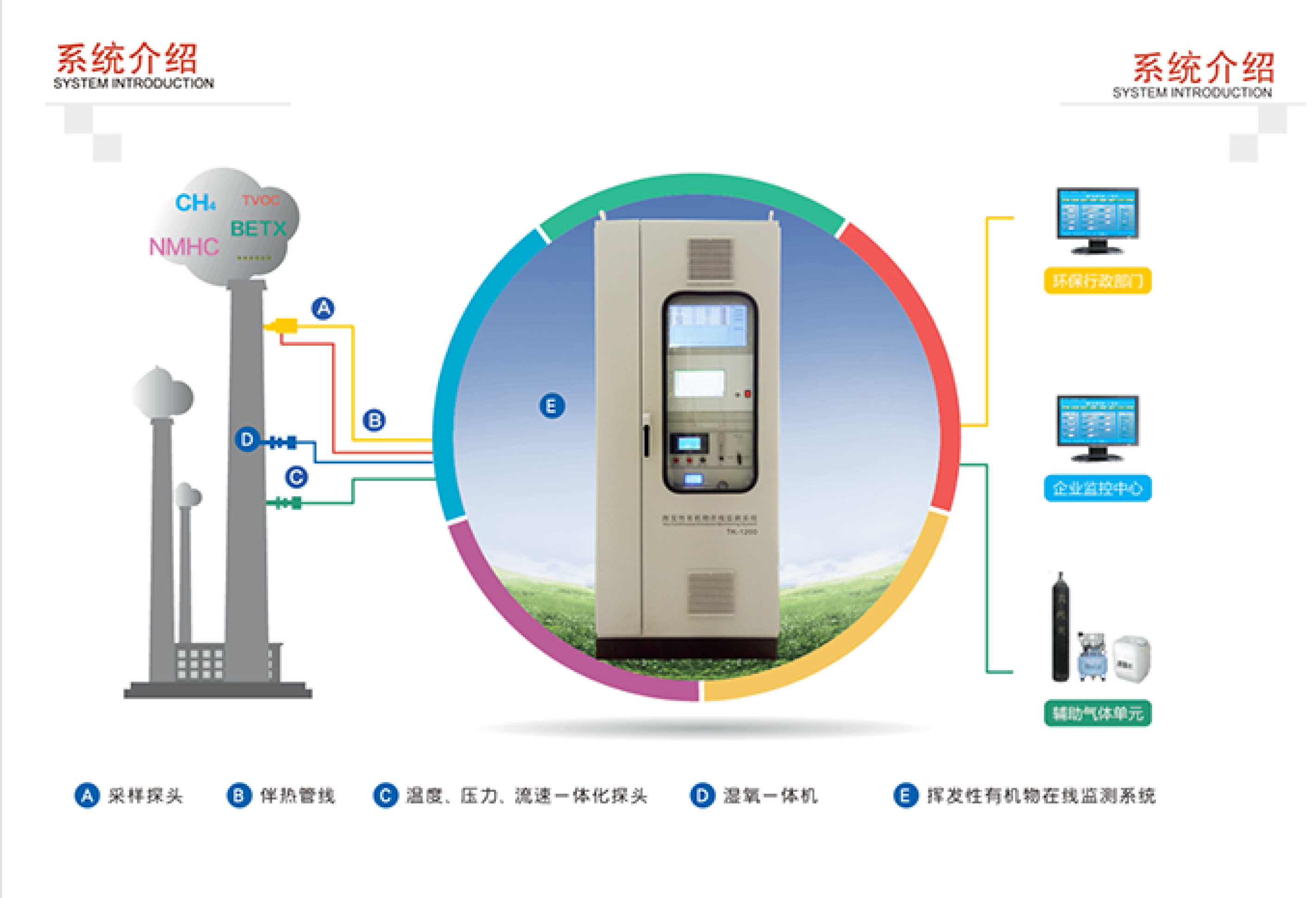 SINZEN揮發(fā)性有機(jī)物(VOCs)在線監(jiān)測(cè)系統(tǒng)產(chǎn)品手冊(cè)