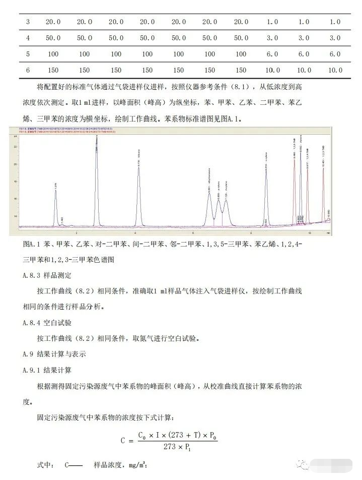 上海:《汽車維修行業大氣污染物排放標準(征求意見稿)》