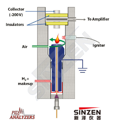 美國PID公司Model 115 FID 便攜式VOCs分析儀-原理圖 美國PID公司Model 115 FID 便攜式VOCs分析儀-原理圖