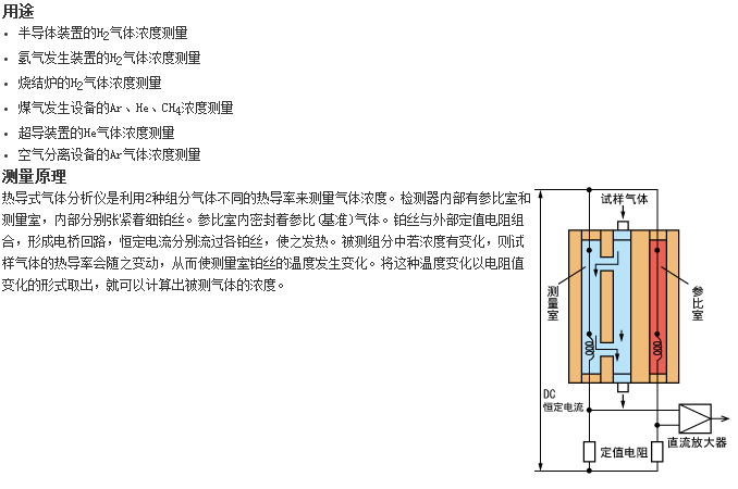 ZAF型分析儀器最適合測量H2、Ar、He氣體濃度的熱導式氣體分析儀 ZAF型分析儀器最適合測量H2、Ar、He氣體濃度的熱導式氣體分析儀
