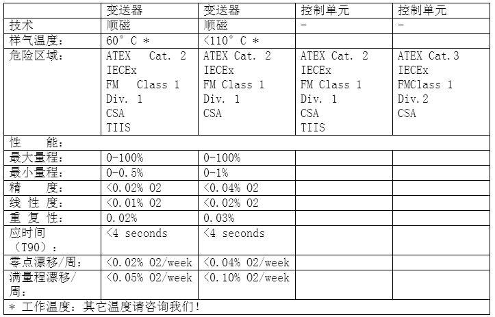 ServoTough OxyExact氧量分析儀技術參數 ServoTough OxyExact氧量分析儀技術參數